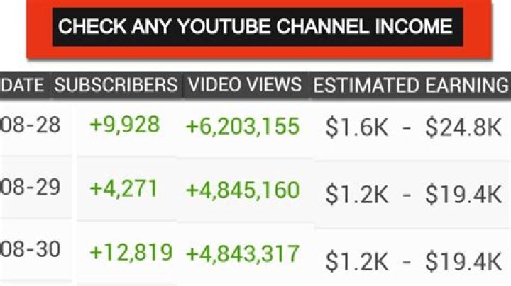 DIY, Comedy, Makeup, Nail Art net worth, income and estimated earnings of Youtuber channel