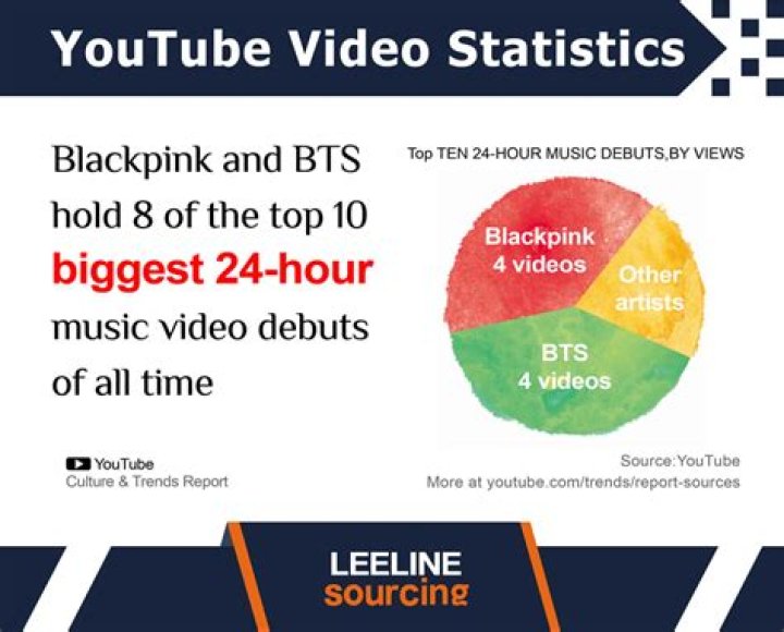 MBBANTS video statistics