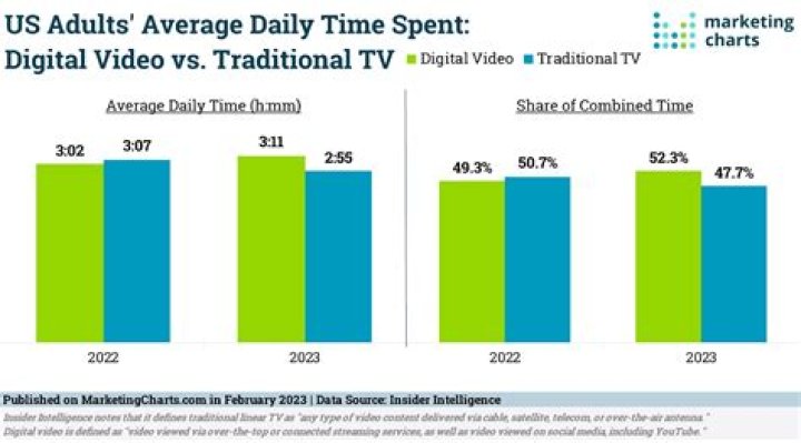 고영신TV video statistics